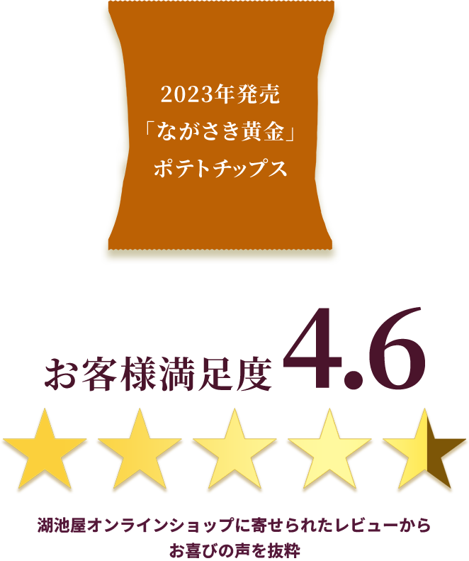 お客様満足度4.6