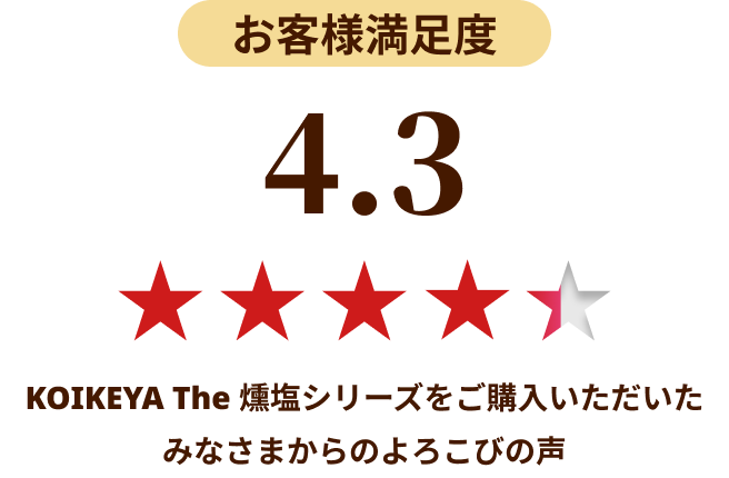 お客様満足度　星4.3　KOIKEYA The 燻塩シリーズをご購入いただいたみなさまからのよろこびの声