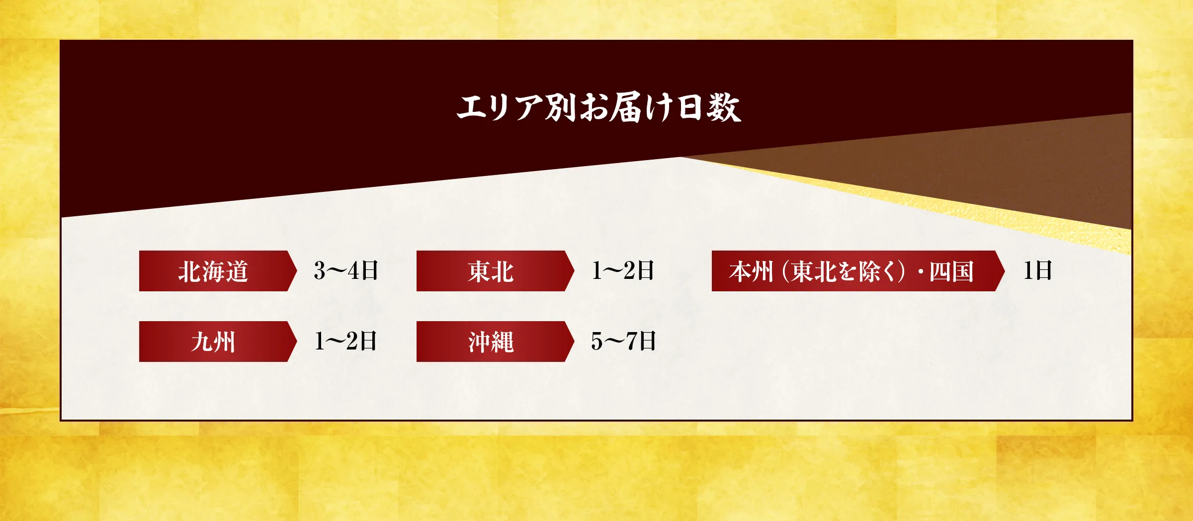 【エリア別 お届け日数】北海道→3~4日、東北→1~2日、本州（東北を除く）・四国→1日、九州→1~2日、沖縄→5~7日