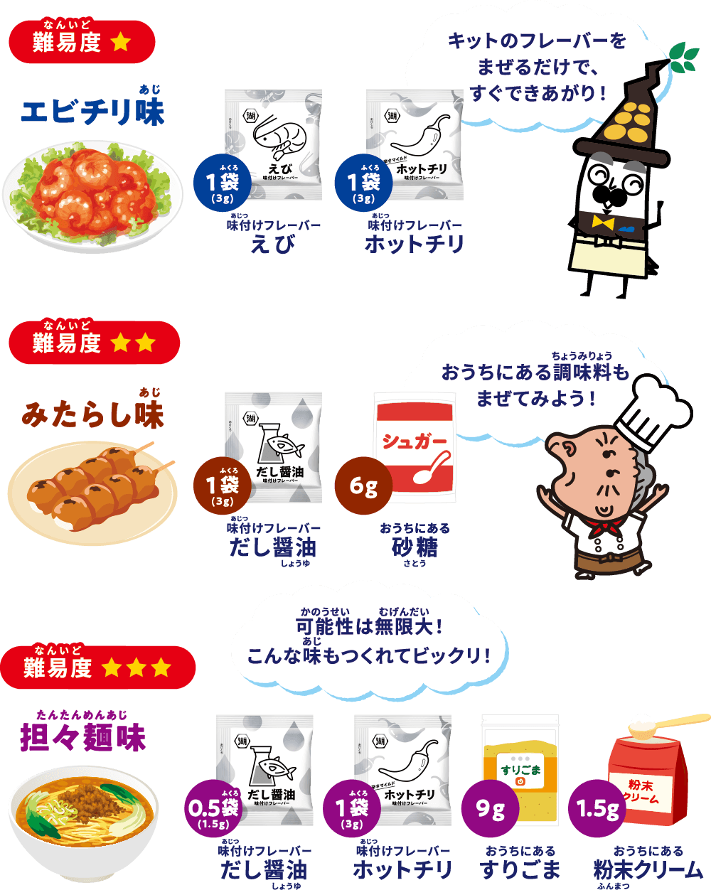 エビチリ味とみたらし味と担々麺味を作ってみよう！