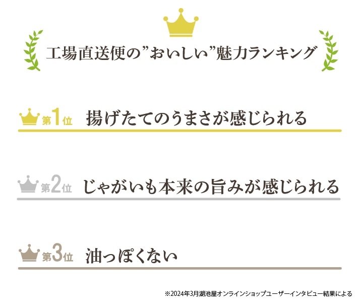 工場直送便の美味しい魅力ランキング