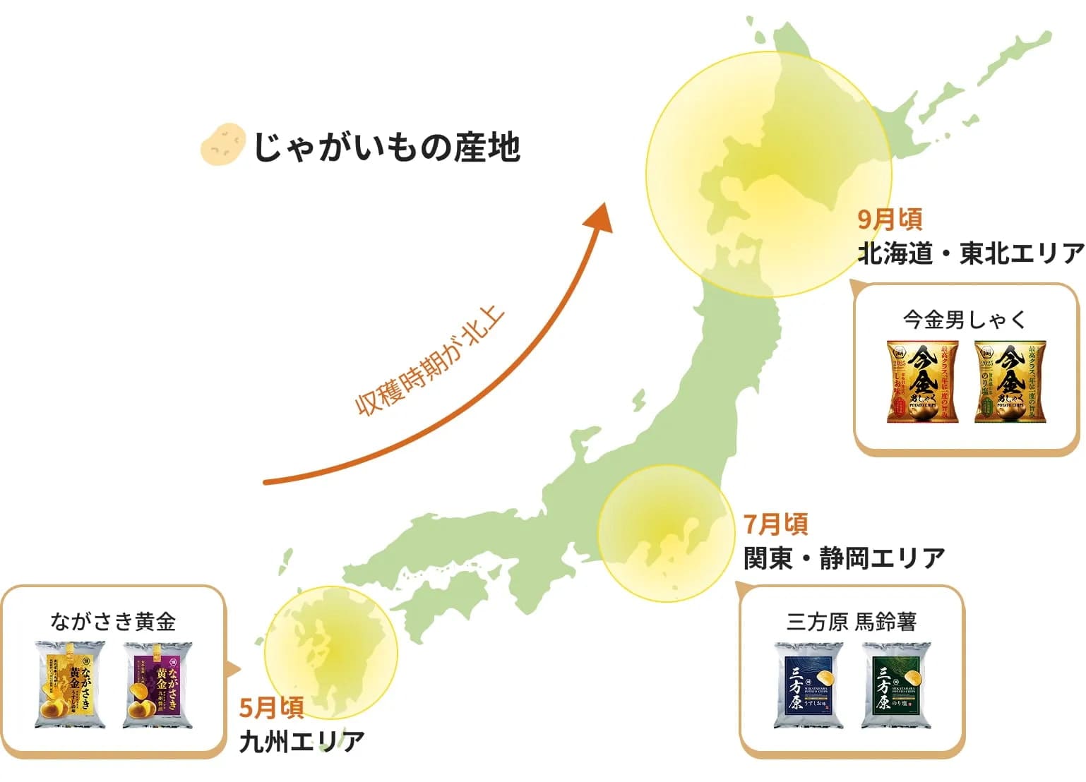 じゃがいもの産地