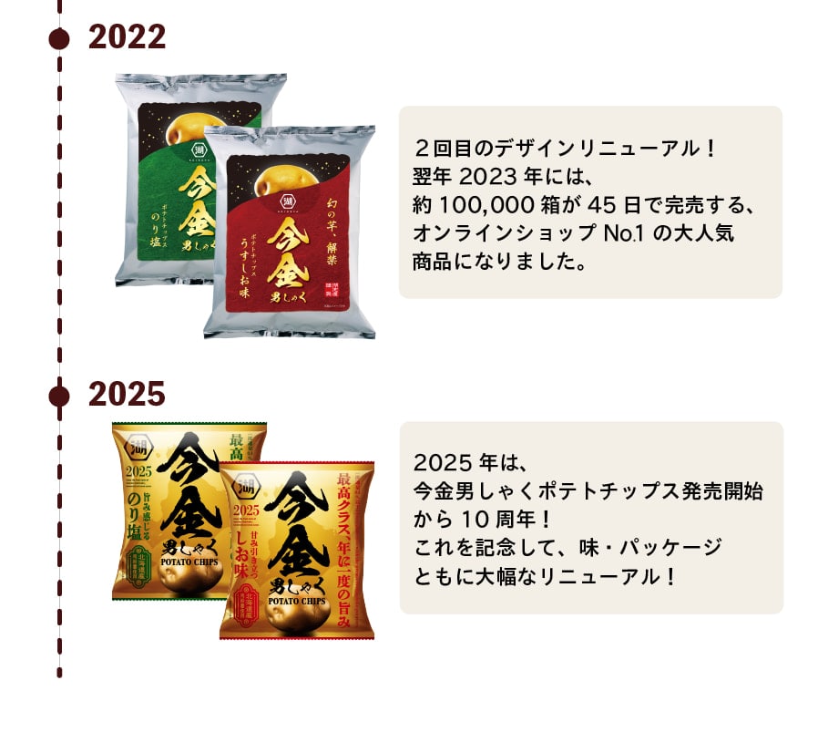 湖池屋 コイケヤ 特製の枡 枡 世界100個限定 湖池屋 コイケヤ 特製の枡 枡 世界100個限定 湖池屋 コイケヤ