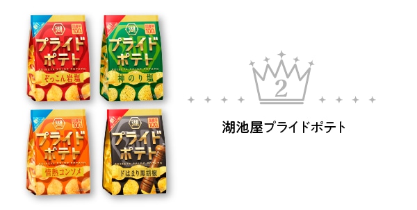 湖池屋プライドポテト