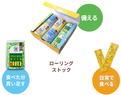 ローリングストックにぴったりのポテチの保存缶KOIKEYA LONG LIFE SNACK（湖池屋ロングライフスナック）